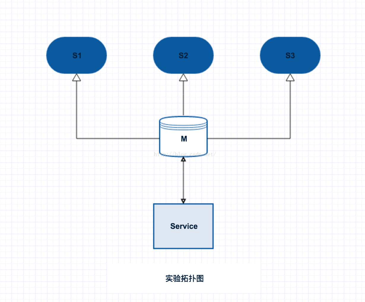 主从模式拓扑图